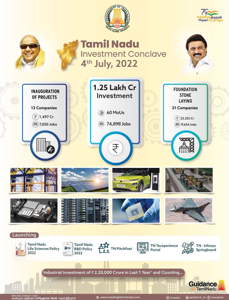 Tn investment conclave highlights