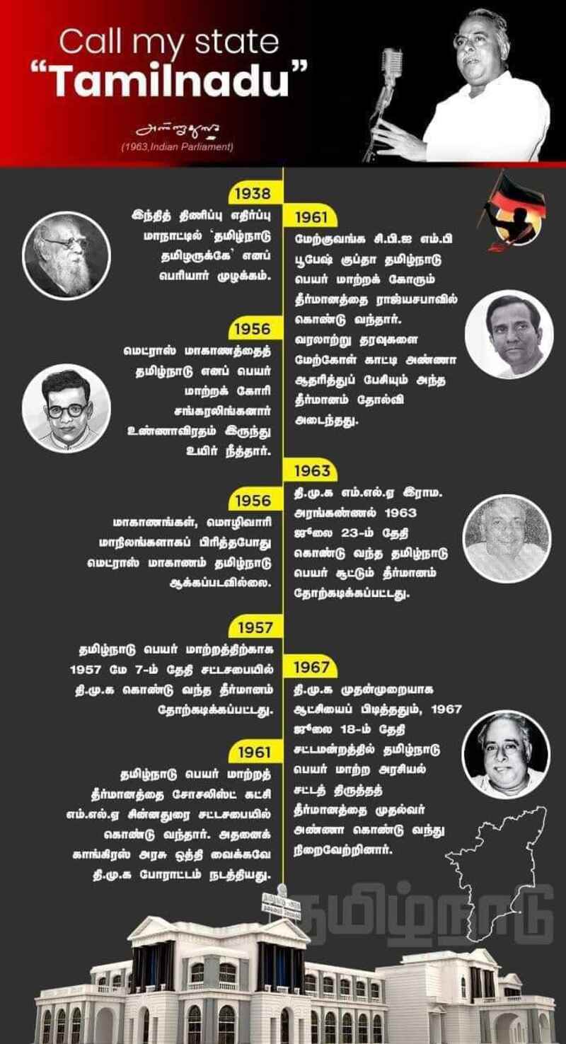 Tamilnadu day update video viral