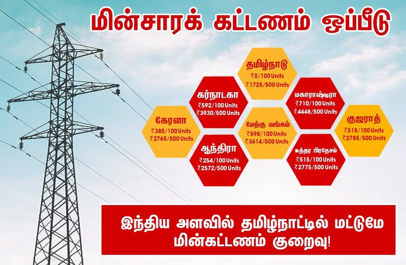 Electricity bil hike update