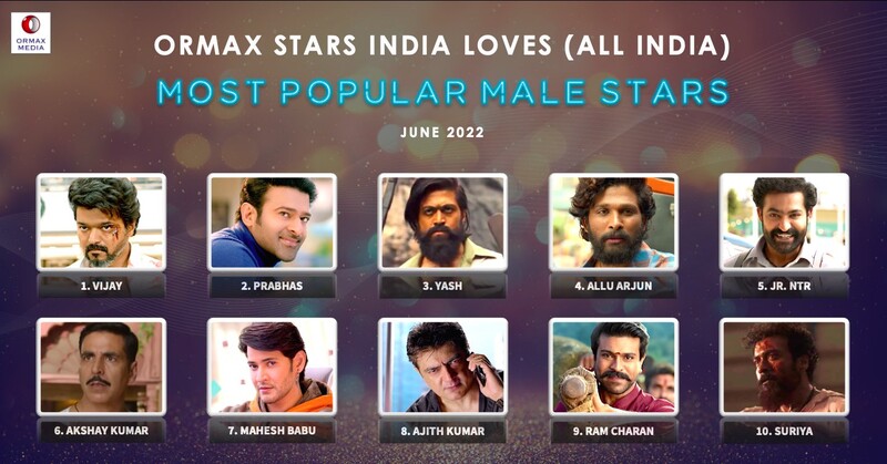Vijay no1 india actor fanbase