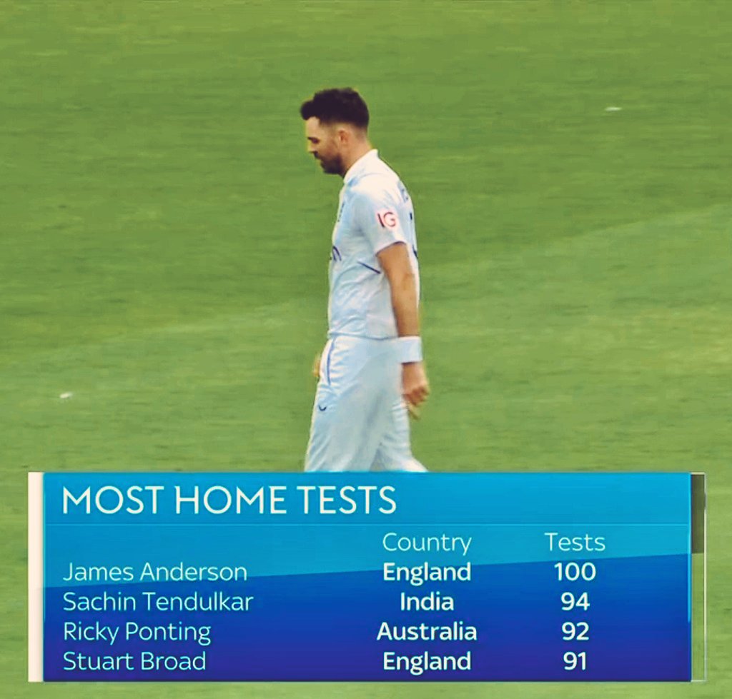 James anderson achievement photos