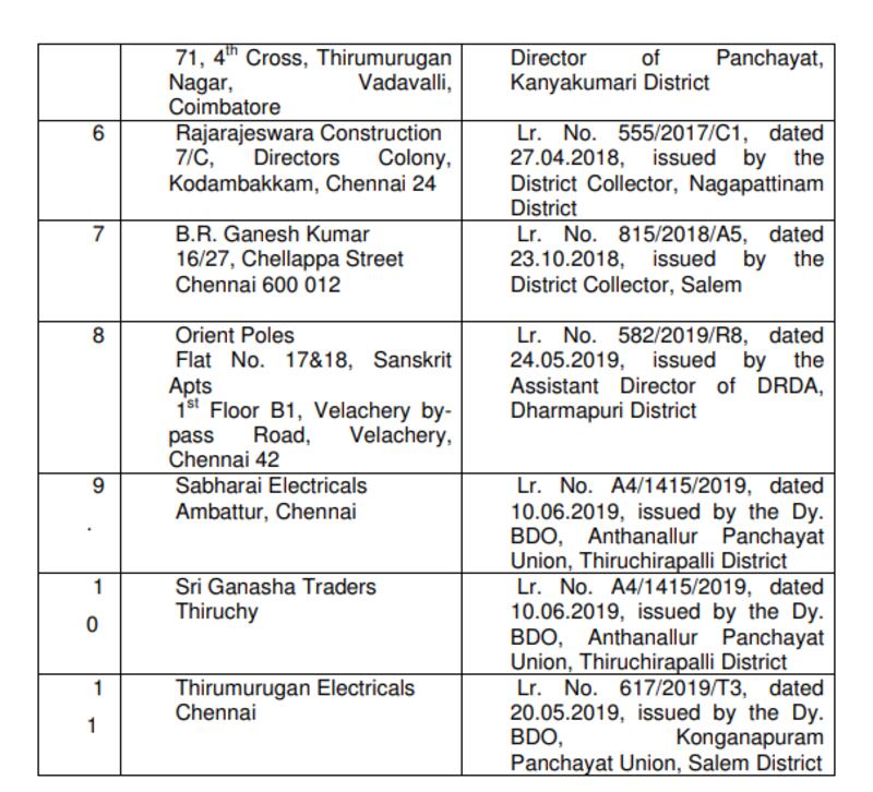 Spv cvijayabaskar it raid