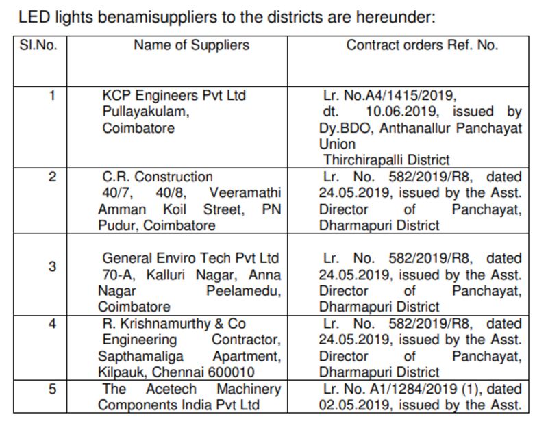 Spv cvijayabaskar it raid