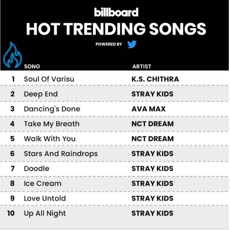 Soul of varisu number 1 video update